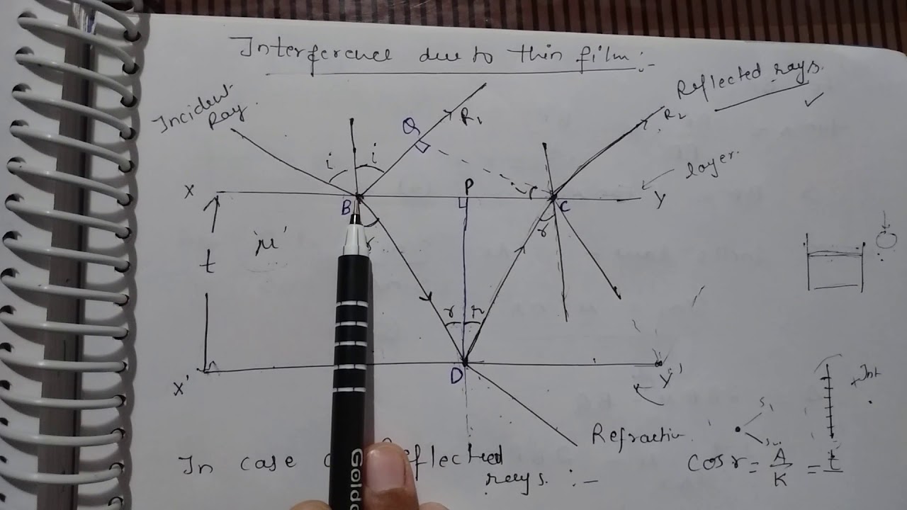 Interference due to thin film part 1 - YouTube