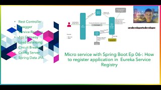 Micro service with Spring Boot Ep 06-: How to register application in Eureka Service Registry