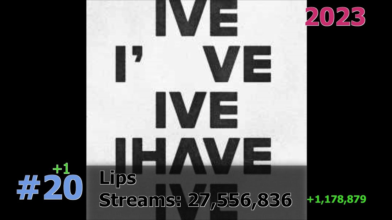 45 Most Streamed IVE Songs on Spotify September 2025