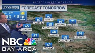 Jeff's Forecast: Early clouds Friday and weekend shower chance