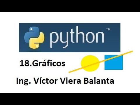 Python  Graphicas