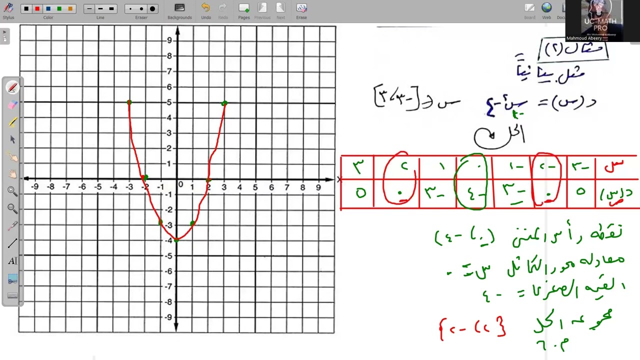 حل معادله من الدرجه الثانيه في مجهول واحد