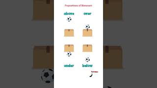 Above - Below - Under - Over | Do you know difference?