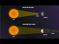 Astronomía -  La Tierra y la Luna - 1ESO