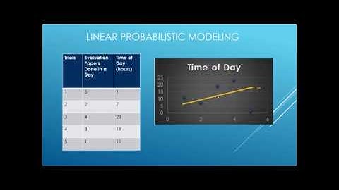 Stat Video Project - Linear Probability Modeling