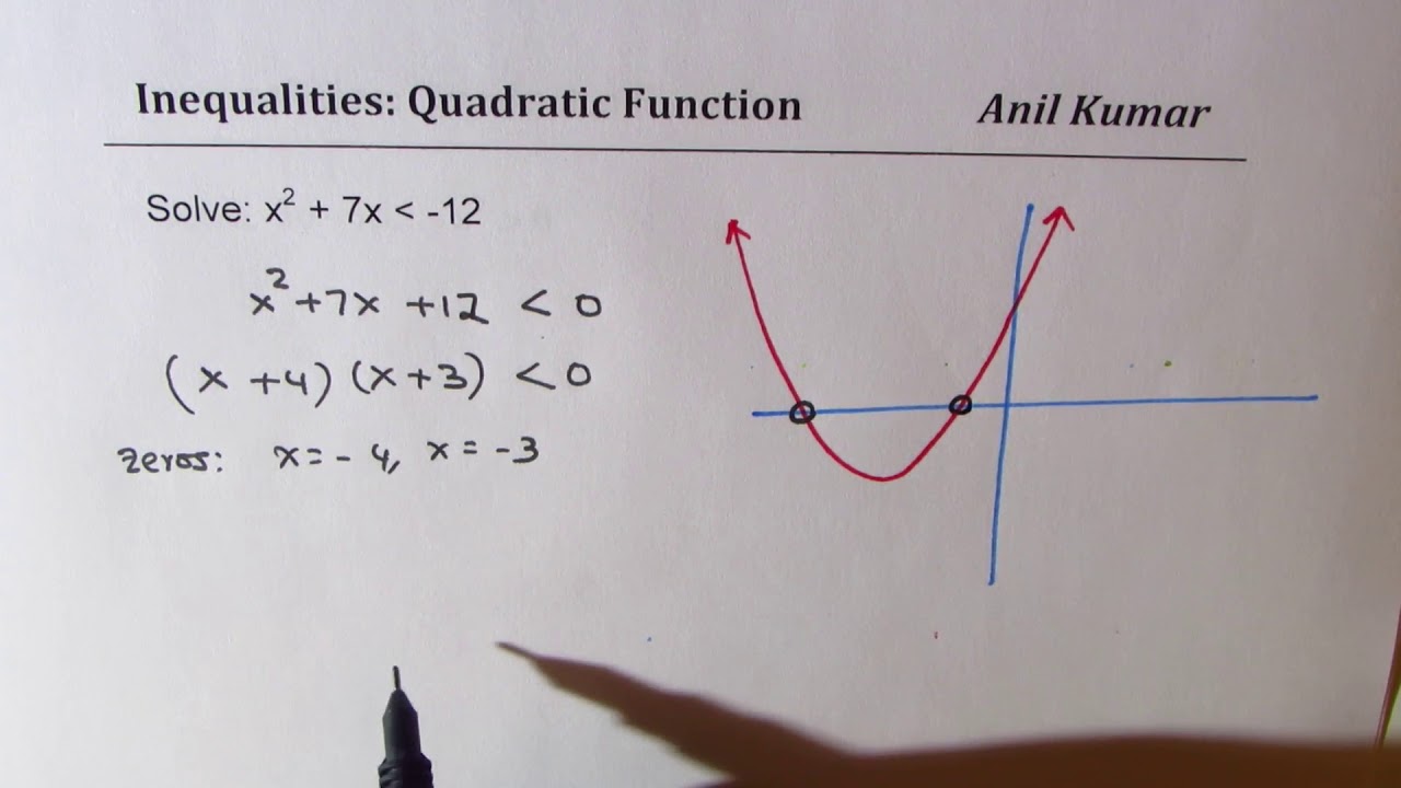 Very Effective Method to Solve Quadratic Inequalities