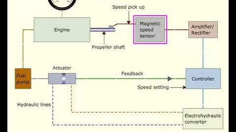 MEO CLASS 2 AND CLASS4 MARINE ENGINEERING KNOWLEDGE  (MOTOR) LESSON- 68