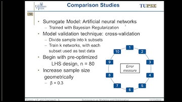 Efficient Surrogate Model Generation