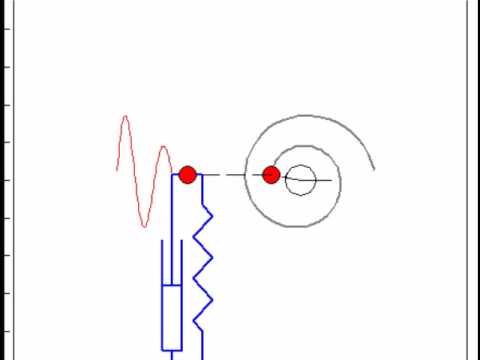 Damped Vibration