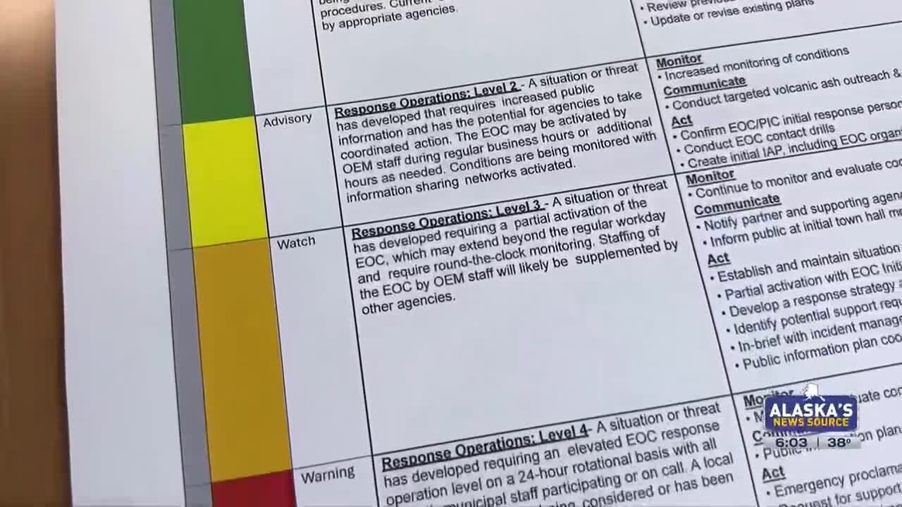 Municipality of Anchorage raises to activation level 2 of 5 in case of Spurr eruption