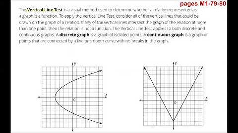 M1 T1 L3 a A1   Recognizing Functions and Function Families Lesson Overview Part 1