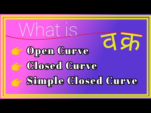 Curve Types Of Curve Open Curve Closed Curve Simple Closed