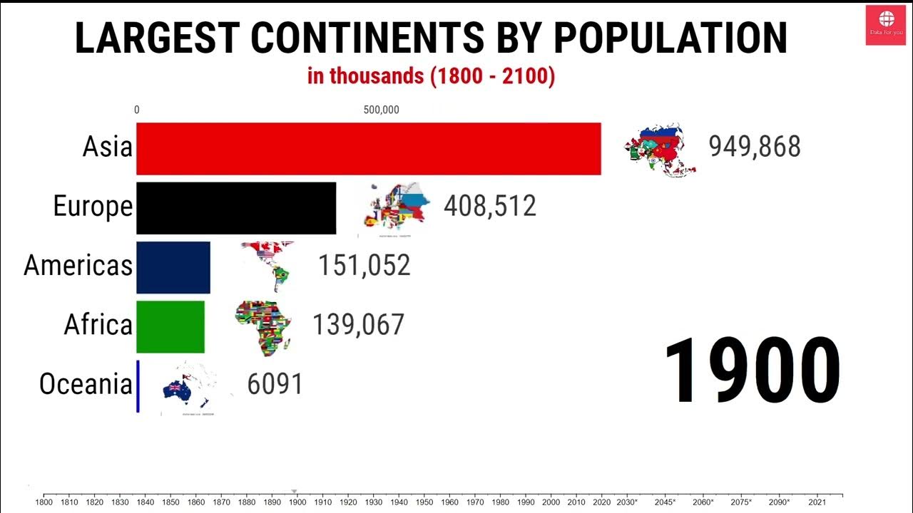 Largest Continent In The World By Population 1800 2100 Biggest largest-continent-in-the-world-by-population-1800-2100-biggest