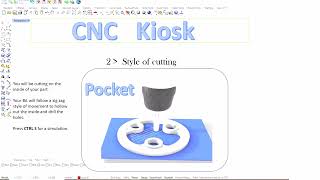 CNC Kiosk for Rhino