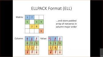 Lecture 17 - Sparse Matrix Computation (ELL and JDS)