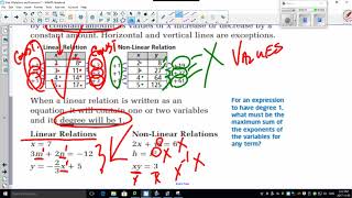5 6 1 What is a Linear Relationship