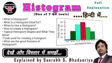 Histogram - A powerful tool for data analysis.