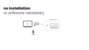 How to connect a hidden media player?