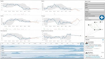 TimeFork: Interactive Prediction of Time Series