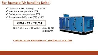 How to calculate, flow rate of FCU (Fan coil unit) & AHU(Air handling unit) screenshot 4