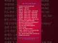 5월 23일 M&A 소식, 20만원으로 관심 가능 (2,925→321,300)🔥