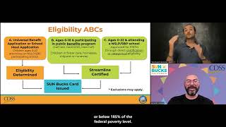 SUN Bucks - A Summer EBT Program (August 2026 Webinar)