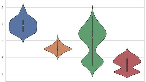 Python Batch 8: One-Way ANOVA in Python | Statsmodels, Scipy, & Visualization