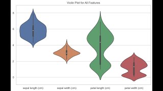 Python Batch 8: One-Way ANOVA in Python | Statsmodels, Scipy, & Visualization