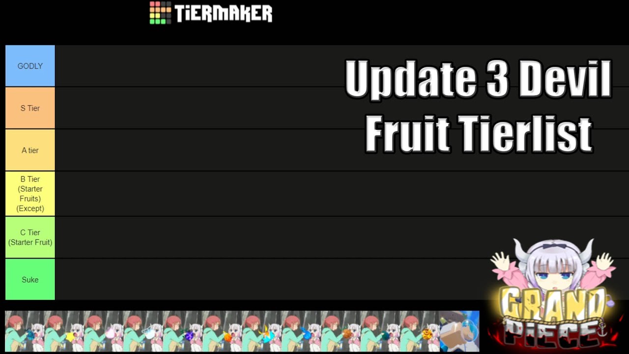 Roblox: GPO fruits tier list