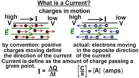 Physics - E&M: Ch 40.1 Current & Resistance Understood (1 of 17) What is a Current?
