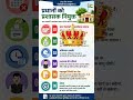 प्रधानों को प्रशासक नियुक्त.पंचायत चुनाव 2026 तक प्रधान ही रहेंगे प्रशासक | #pradhan#upgovt
