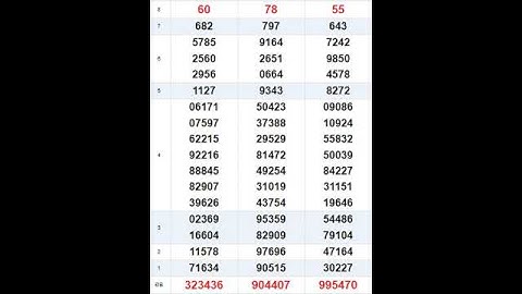 XỔ SỐ MIỀN NAM, XSMN, XO SO MINH NGOC, XO SO HOM NAY, XS MINH NGOC