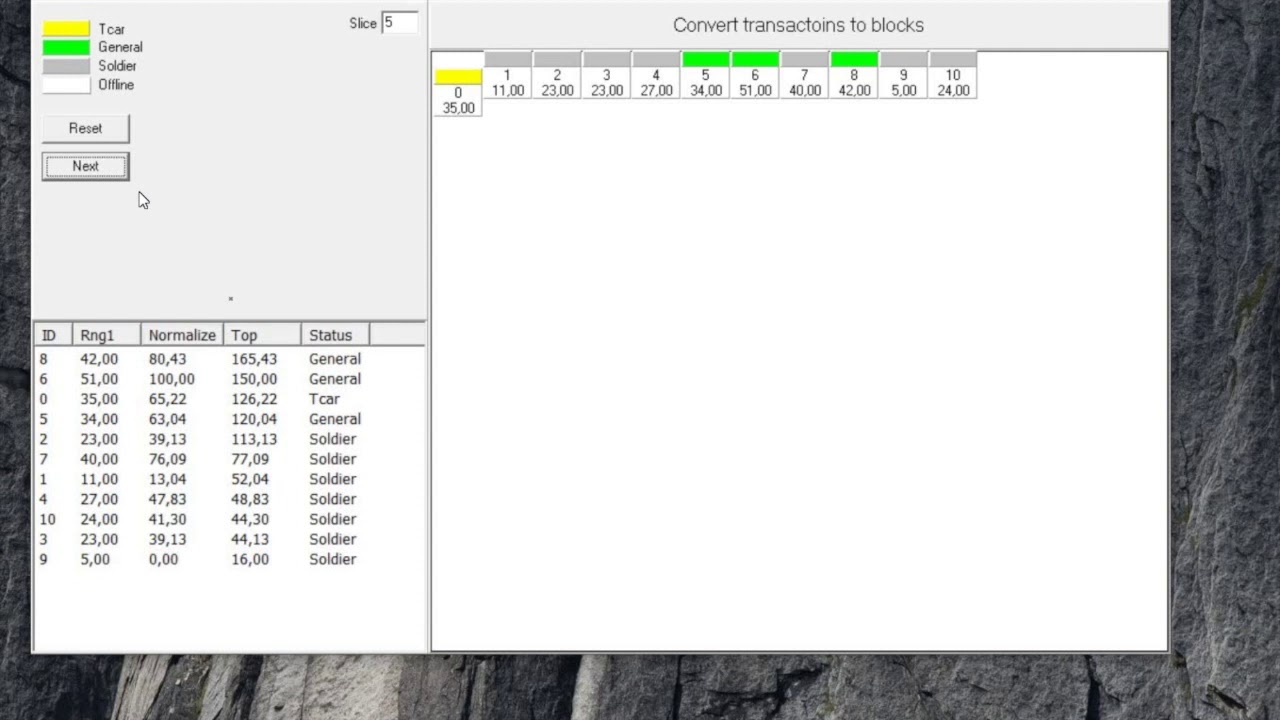 Relictum Pro Consensus Model PoT Proof of Tsar EN | Blockchain 5.0 Of the Latest Generation