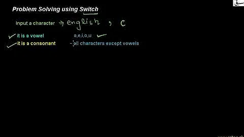 Problem solving 2, Computer Science Lecture | Sabaq.pk