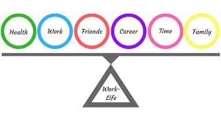 Listening part 2   Work life balance vid