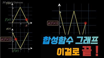 이제 그만 고민합시다~!! (합성함수 그래프 그리기)
