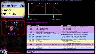 8086 Lesson P9 - Adlib/Soundblaster sound with MS DOS!