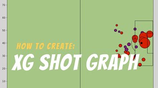 How to Create Expected Goals Graph in Python