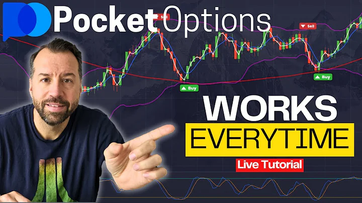 This One Trading Strategy Works Everyday (Simple, Easy & Proven)