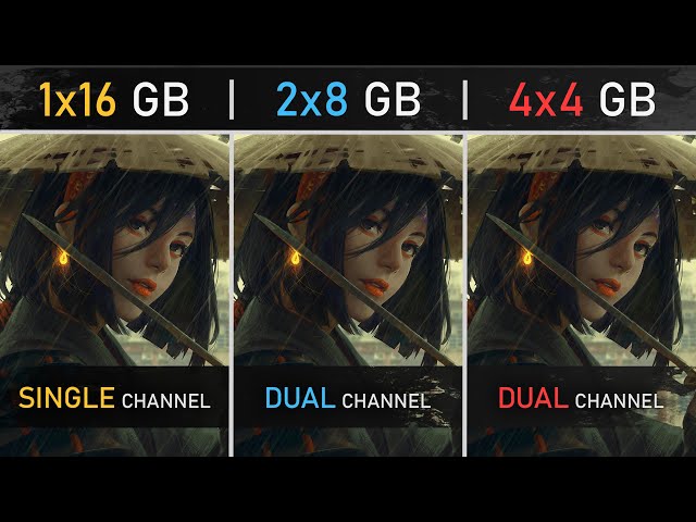 1x16GB vs 2x8GB vs 4x4GB RAM in 2022 | Single vs Dual Channel | 1080P, 1440p and 4K Tests class=