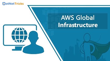 AWS Video Tutorials:  AWS Global Infrastructure