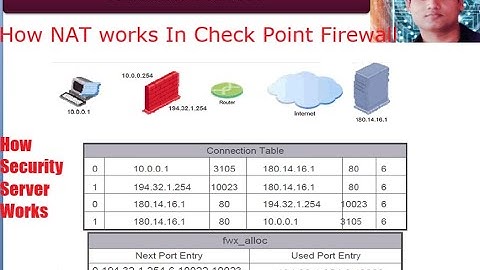 Check Point Basics Concept R81.10:  NAT and Security Servers