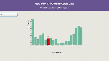 CSE 564 |  Visualization | Mini Project 1| Raghav Garg