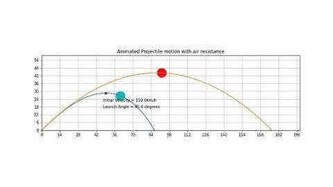 Projectile Motion with air resistance