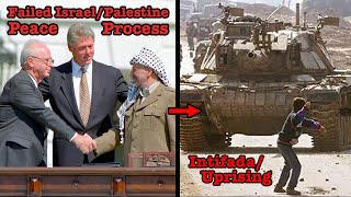 The Palestinian Intifadas (Uprisings) & the Failed Israel/Palestine Peace Process (The Oslo Accords)