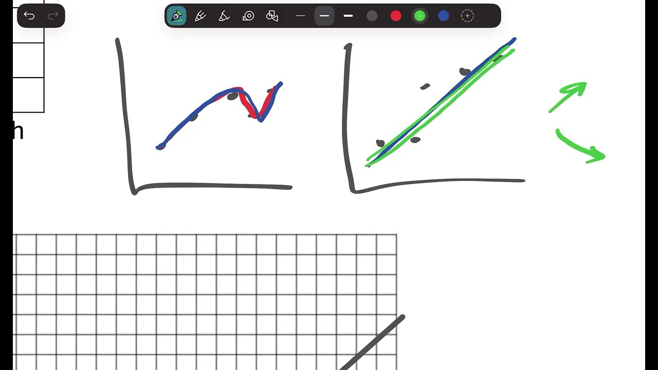 Line graphs: Common mistakes 