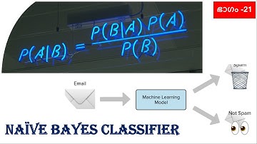 Naive bayes classifier/Naive bayes theorem||Malayalam||Machine Learning Course||Part-21