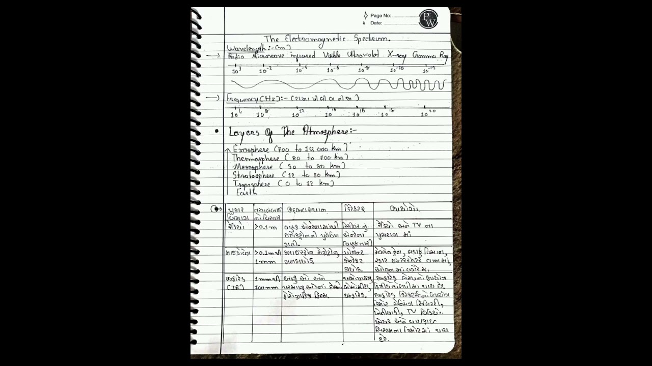 ELECTROMAGNETIC WAVES SHORT NOTES ..✌🏻 