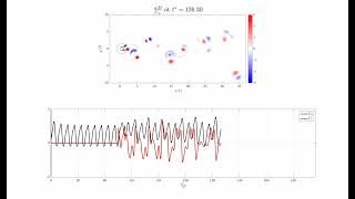 Dancing vortices