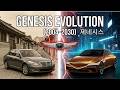 GENESIS Evolution (2004–2030) 제네시스 | Full History of Genesis Luxury Cars: From Hyundai to GV80